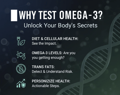 Omega 3 Level Self - test - LifeUnlocked