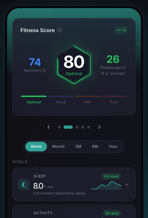 KLU Fitness Score screen with sleep and activity